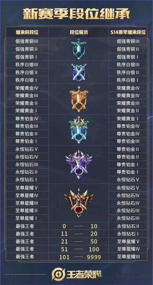 王者皮肤爆料最新表格2024,全新英雄皮肤大揭秘，视觉盛宴即将开启！  第1张